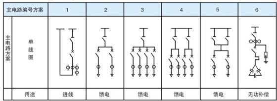 YBW-12预装式箱式变电站