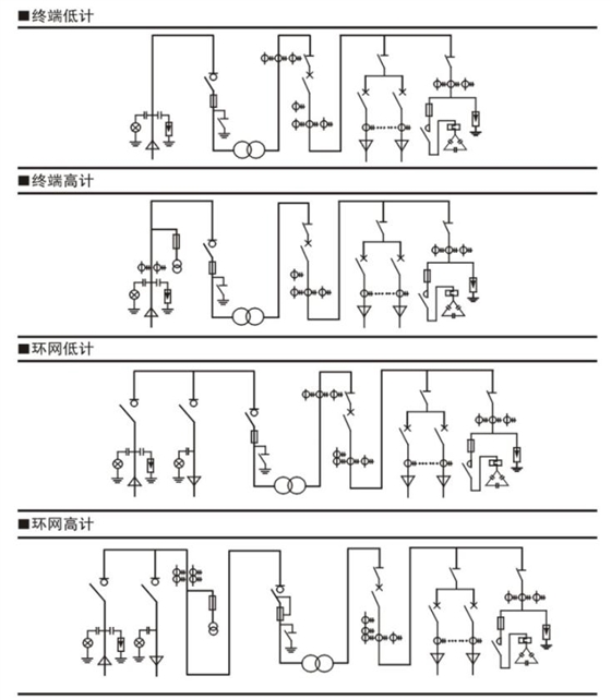 YBW-12预装式箱式变电站