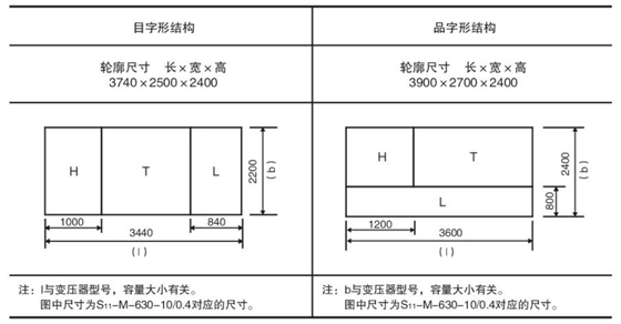 YBW-12预装式箱式变电站