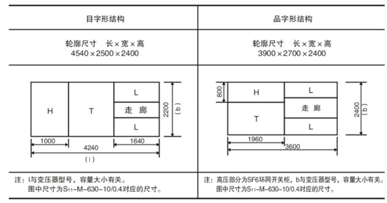 YBW-12预装式箱式变电站