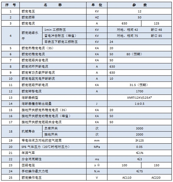 开关技术参数