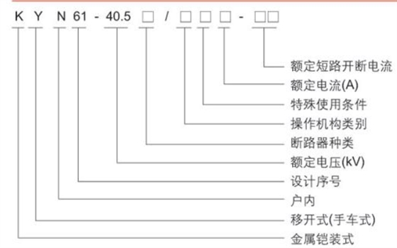 型号含义