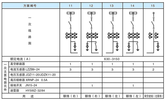 主回路一次方案