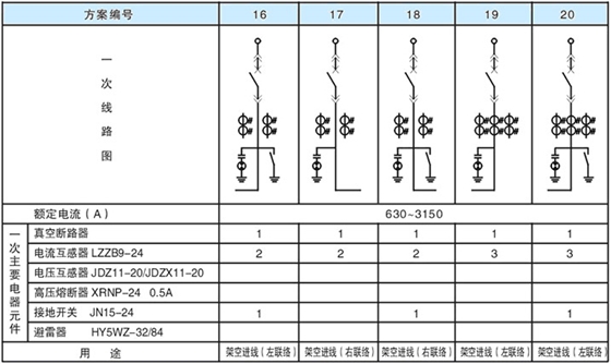 主回路一次方案