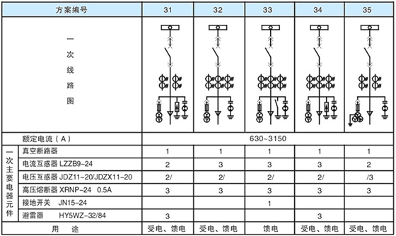 主回路一次方案