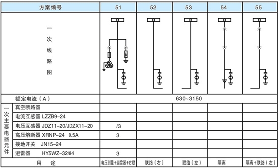主回路一次方案