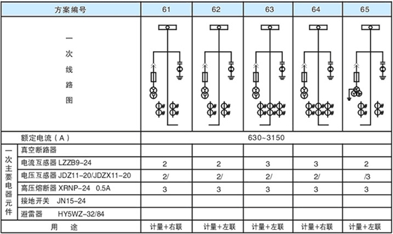 主回路一次方案