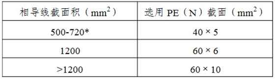 选用规格表