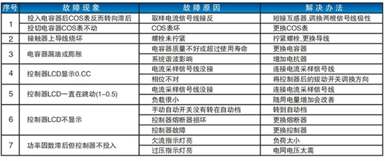 主要故障原因及解决方法