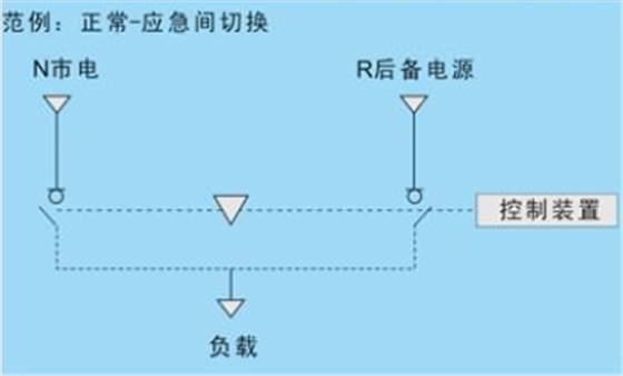 一次示意图