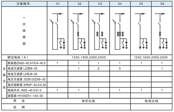 KYN61-40.5 铠装移开式金属封闭开关设备