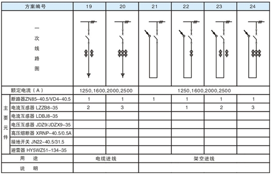 KYN61-40.5 铠装移开式金属封闭开关设备