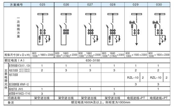 主回路一次方案