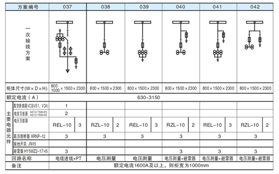 主回路一次方案