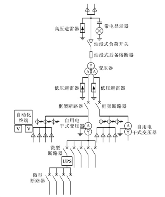 箱式变压器设计(箱式变压器设计员怎么样)