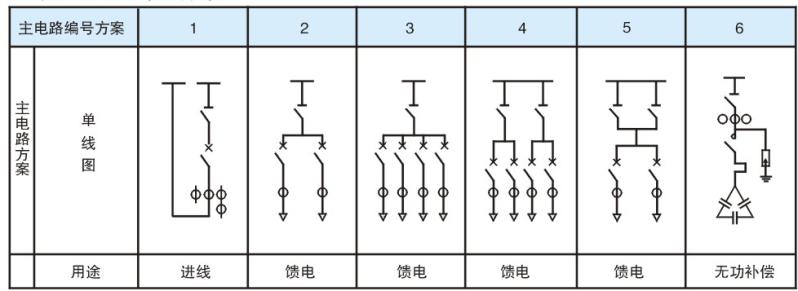 YBW-12预装式箱式变电站