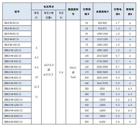 技术参数