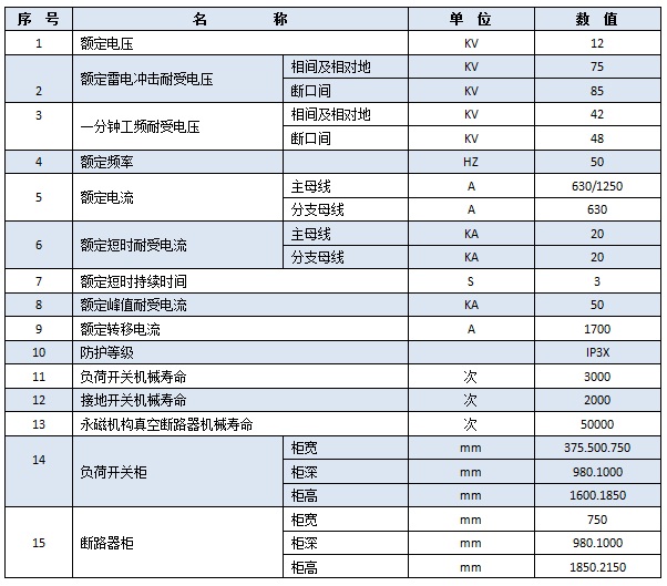 主要技术参数