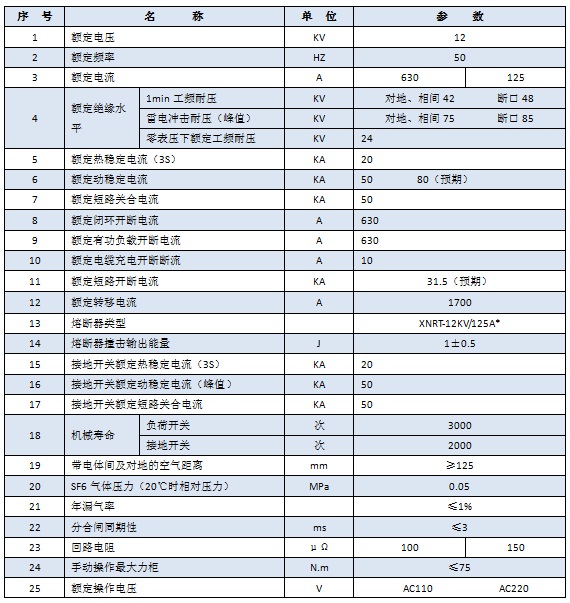 开关技术参数