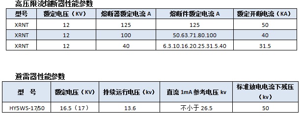 技术参数