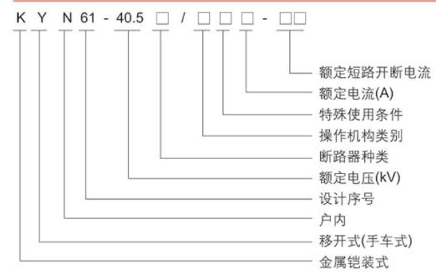 型号含义