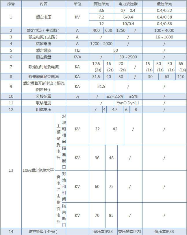 YBW-12预装式箱式变电站