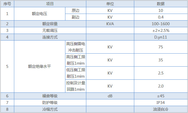 主要技术参数