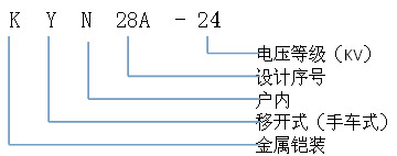 型号含义