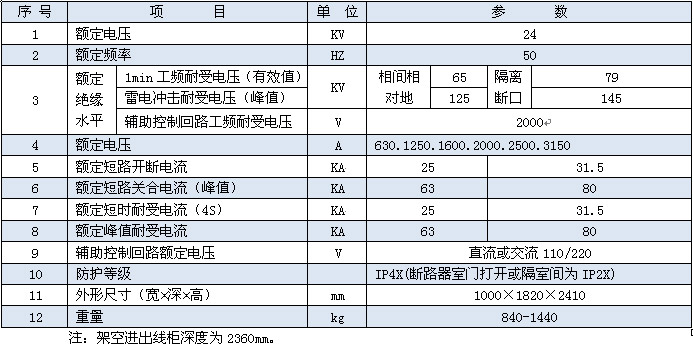 （2）技术参数