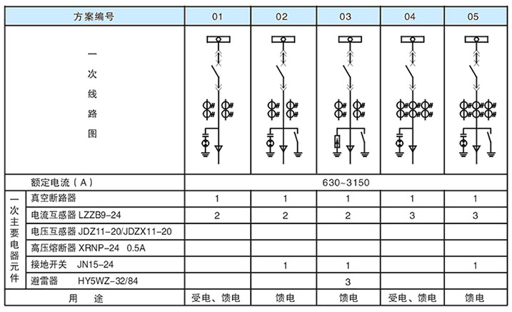 主回路一次方案