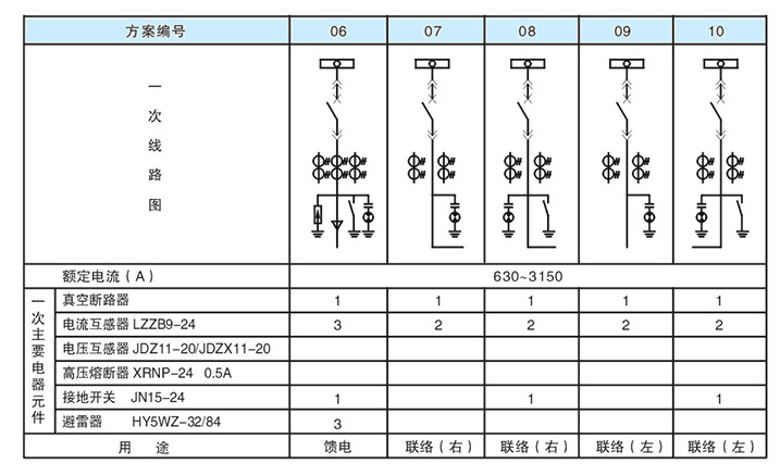 主回路一次方案