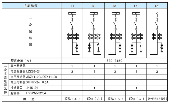 主回路一次方案