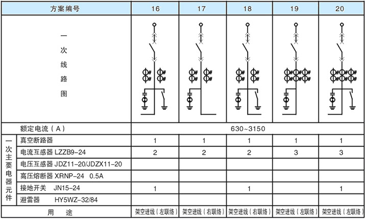 主回路一次方案