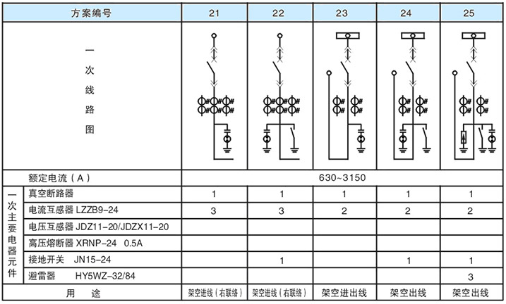 主回路一次方案