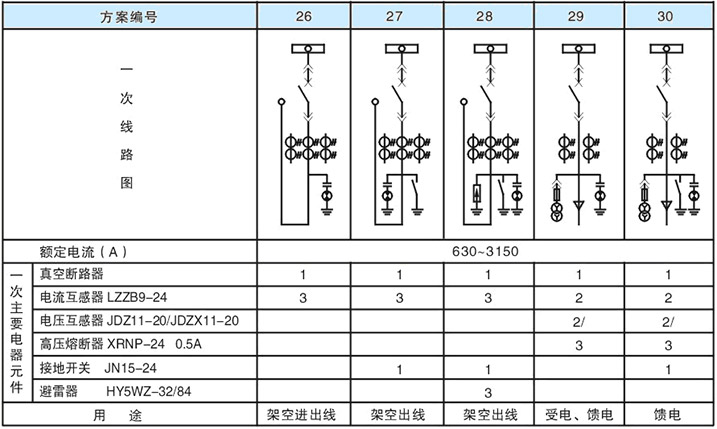 主回路一次方案