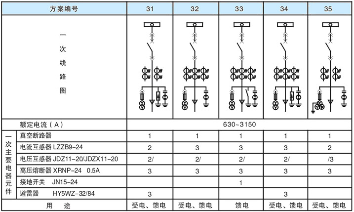 主回路一次方案