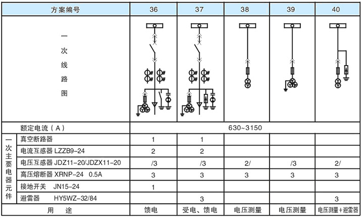 主回路一次方案