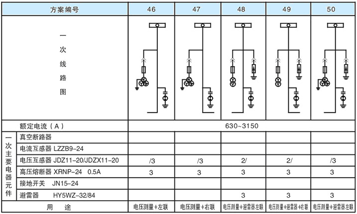 主回路一次方案