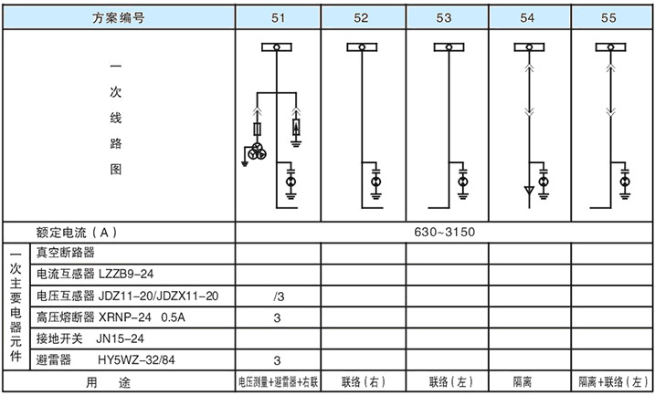 主回路一次方案