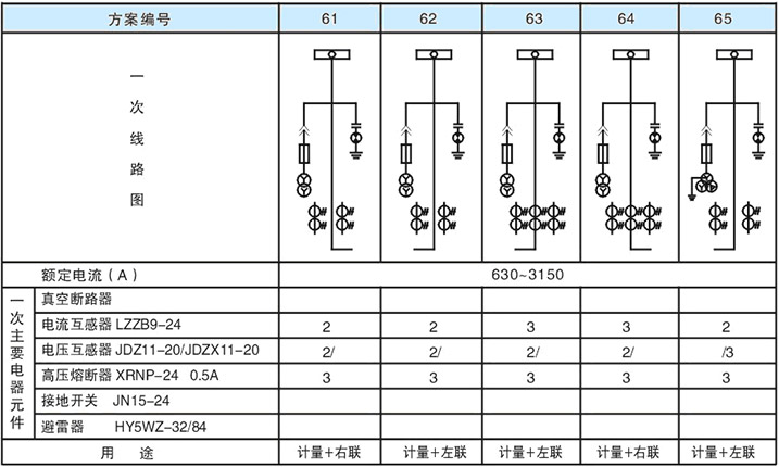 主回路一次方案