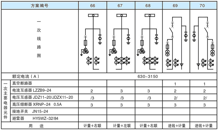 主回路一次方案