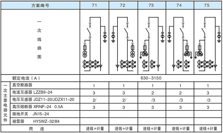 主回路一次方案