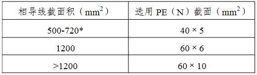 选用规格表