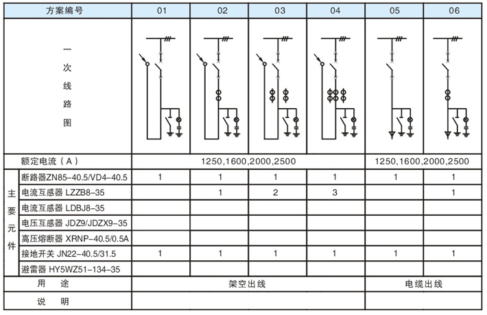 KYN61-40.5 铠装移开式金属封闭开关设备