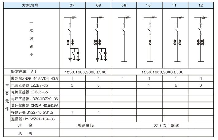 KYN61-40.5 铠装移开式金属封闭开关设备