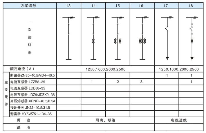 KYN61-40.5 铠装移开式金属封闭开关设备