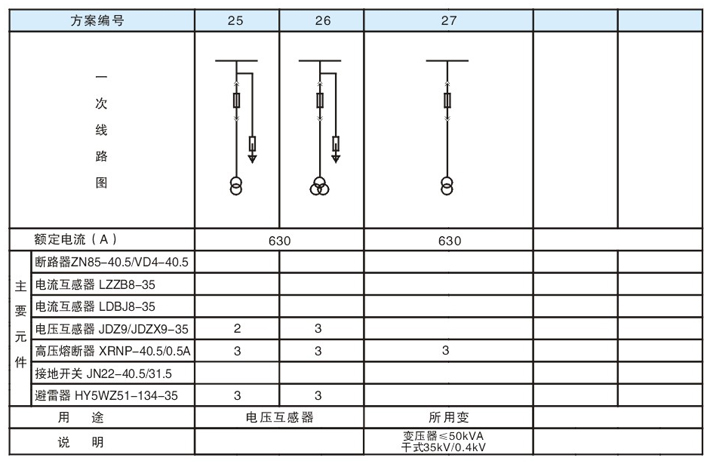 KYN61-40.5 铠装移开式金属封闭开关设备