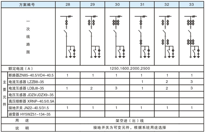 KYN61-40.5 铠装移开式金属封闭开关设备