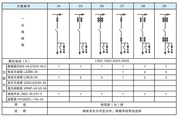 KYN61-40.5 铠装移开式金属封闭开关设备