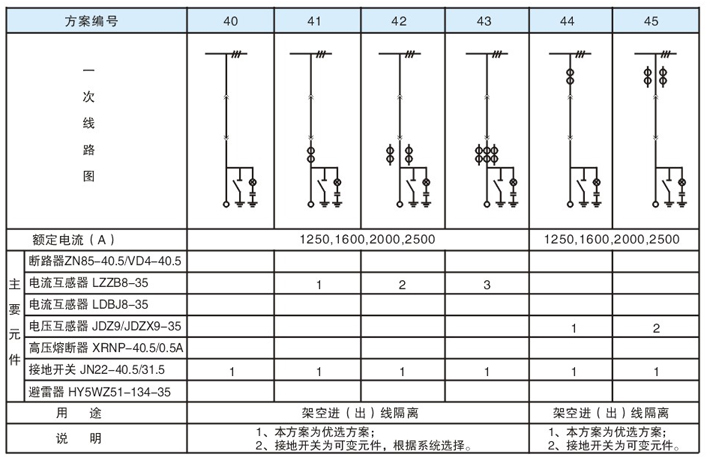 KYN61-40.5 铠装移开式金属封闭开关设备